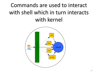 Commands are used to interact
with shell which in turn interacts
with kernel
13
 