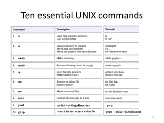 Ten essential UNIX commands
16
pwd print working directory pwd
grep search for text or text within file grep –i mike /usr/dolanmi
 