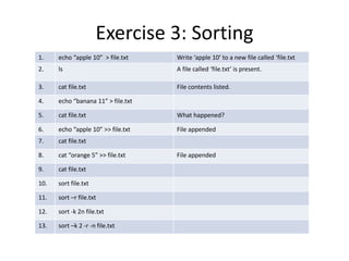 Exercise 3: Sorting
1. echo “apple 10” > file.txt Write ‘apple 10’ to a new file called ‘file.txt
2. ls A file called ‘file.txt’ is present.
3. cat file.txt File contents listed.
4. echo “banana 11” > file.txt
5. cat file.txt What happened?
6. echo “apple 10” >> file.txt File appended
7. cat file.txt
8. cat “orange 5” >> file.txt File appended
9. cat file.txt
10. sort file.txt
11. sort –r file.txt
12. sort -k 2n file.txt
13. sort –k 2 -r -n file.txt
 