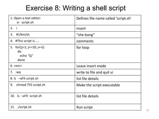 37
1. Open a text editor:
vi script.sh
Defines file name called ‘script.sh’
2. i insert
3. #!/bin/sh “she-bang”
4. #This script is .... comments
5. for((j=1; j<=10; j++))
do
echo "$j"
done
for loop
6. <esc> Leave insert mode
7. :wq write to file and quit vi
8. ls –aFlt script.sh list file details
9. chmod 755 script.sh Make the script executable
10. ls –aFlt script.sh list file details
11. ./script.sh Run script
Exercise 8: Writing a shell script
 