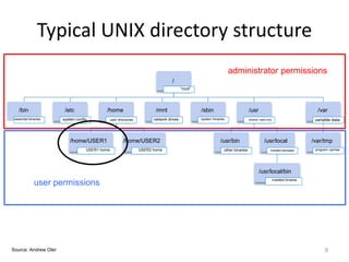 Typical UNIX directory structure
9Source: Andrew Oler
/
“root”
/bin
essential binaries
/etc
system config
/home
user directories
/home/USER1
USER1 home
/home/USER2
USER2 home
/mnt
network drives
/sbin
system binaries
/usr
shared, read-only
/usr/bin
other binaries
/usr/local
installed packages
/usr/local/bin
installed binaries
/var
variable data
/var/tmp
program caches
administrator permissions
user permissions
 