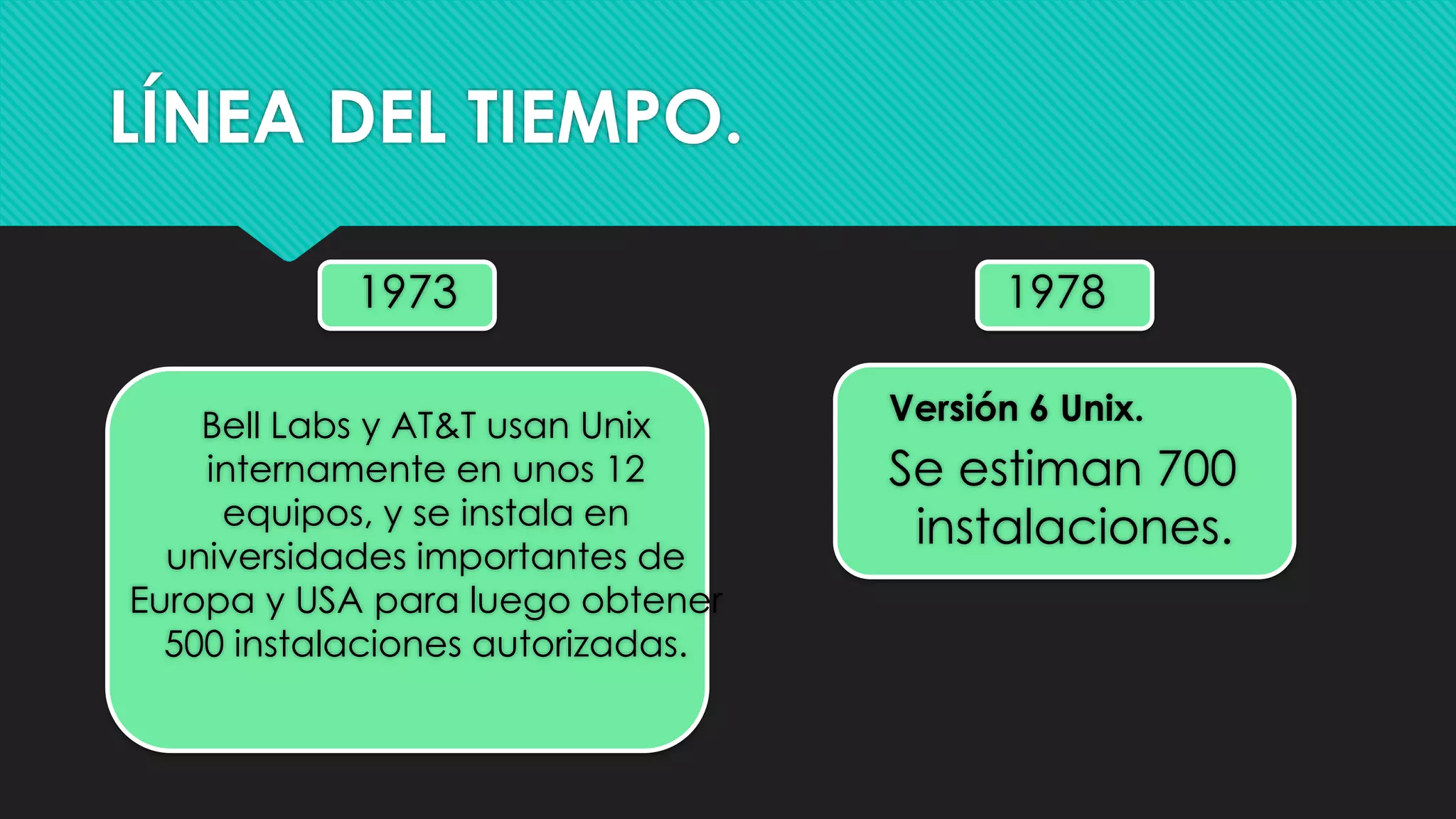 LÍNEA DEL TIEMPO.
1973 1978
Bell Labs y AT&T usan Unix
internamente en unos 12
equipos, y se instala en
universidades importantes de
Europa y USA para luego obtener
500 instalaciones autorizadas.
Versión 6 Unix.
Se estiman 700
instalaciones.
 