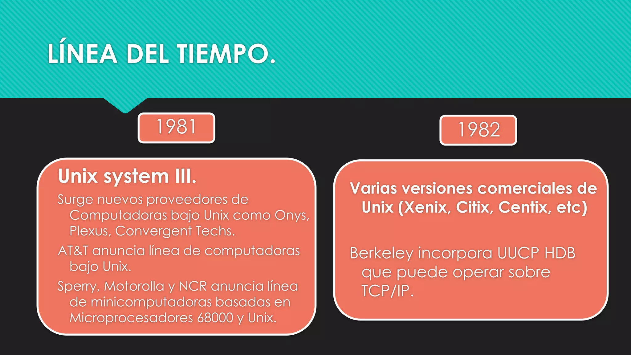 LÍNEA DEL TIEMPO.
1981
Unix system III.
Surge nuevos proveedores de
Computadoras bajo Unix como Onys,
Plexus, Convergent Techs.
AT&T anuncia línea de computadoras
bajo Unix.
Sperry, Motorolla y NCR anuncia línea
de minicomputadoras basadas en
Microprocesadores 68000 y Unix.
1982
Varias versiones comerciales de
Unix (Xenix, Citix, Centix, etc)
Berkeley incorpora UUCP HDB
que puede operar sobre
TCP/IP.
 