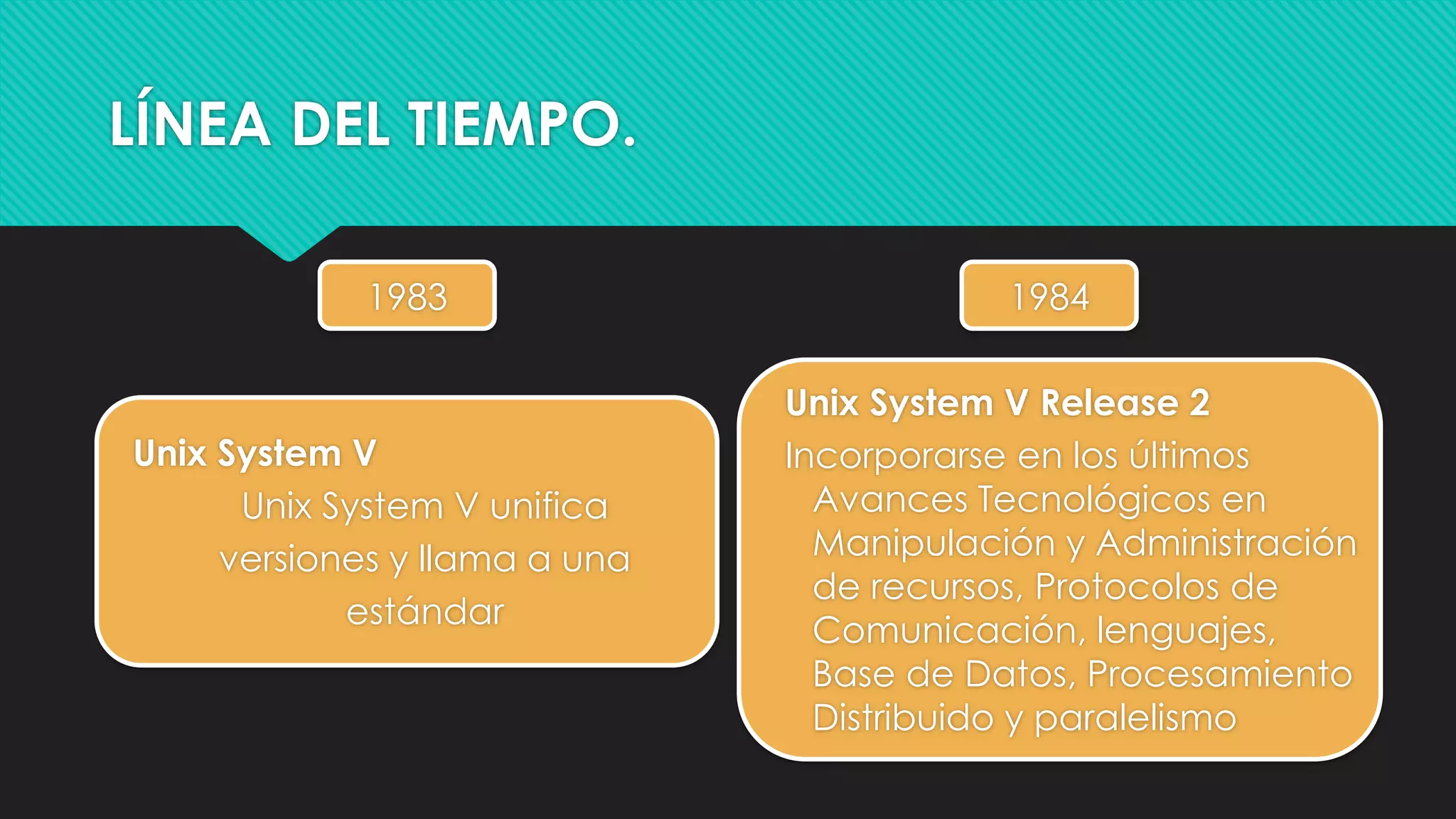 LÍNEA DEL TIEMPO.
1983
Unix System V
Unix System V unifica
versiones y llama a una
estándar
1984
Unix System V Release 2
Incorporarse en los últimos
Avances Tecnológicos en
Manipulación y Administración
de recursos, Protocolos de
Comunicación, lenguajes,
Base de Datos, Procesamiento
Distribuido y paralelismo
 