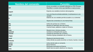 Nombre del comando: Función:
kill
Envía una señal a un procedo indicando su PID (Process
IDentifier) o numero único que identifica a cada proceso.
export
Exporta una variable al entorno del programa.
read
Lee una línea de entrada estándar y la almacena en una
variable.
$
Delante de una variable permite acceder a su contenido.
;
Separa dos comandos en una misma línea.
file Indica de qué tipo es un fichero.
cal Muestra el calendario del mes actual.
wc
Cuenta líneas, palabras o bytes en ficheros.
date Muestra hora y fechas actuales.
passwd Cambia la contraseña del usuario.
chmod Cambia los permisos de un fichero.
chgrp
Cambia el grupo propietario de un fichero.
reset Restaura la terminal de texto.
whereis
Indica dónde se puede encontrar un binario, fuente o manual.
which Indica dónde está un comando.
locate Busca ficheros.
find Busqueda avanzada de ficheros.
who
Quién tiene la sesión abierta en la máquina.
 