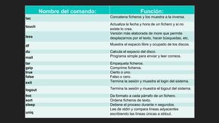 Nombre del comando: Función:
tac Concatena ficheros y los muestra a la inversa.
touch
Actualiza la fecha y hora de un fichero y si no
existe lo crea.
less
Versión más elaborada de more que permite
desplazarnos por el texto, hacer búsquedas, etc.
df Muestra el espacio libre y ocupado de los discos.
du Calcula el espacio del disco.
mail Programa simple para enviar y leer correos.
tar Empaqueta ficheros.
gzip Comprime ficheros.
true Cierto o uno.
false Falso o cero.
exit Termina la sesión y muestra el login del sistema.
logout Termina la sesión y muestra el logout del sistema.
fmt Da formato a cada párrafo de un fichero.
sort Ordena ficheros de texto.
sleep Detiene el proceso durante n segundos.
uniq
Lee de stdin y compara líneas adyacentes
escribiendo las líneas únicas a stdout.
 