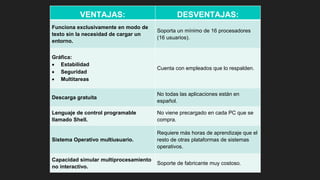 VENTAJAS: DESVENTAJAS:
Funciona exclusivamente en modo de
texto sin la necesidad de cargar un
entorno.
Soporta un mínimo de 16 procesadores
(16 usuarios).
Gráfica:
 Estabilidad
 Seguridad
 Multitareas
Cuenta con empleados que lo respalden.
Descarga gratuita
No todas las aplicaciones están en
español.
Lenguaje de control programable
llamado Shell.
No viene precargado en cada PC que se
compra.
Sistema Operativo multiusuario.
Requiere más horas de aprendizaje que el
resto de otras plataformas de sistemas
operativos.
Capacidad simular multiprocesamiento
no interactivo.
Soporte de fabricante muy costoso.
 