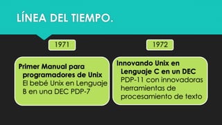 LÍNEA DEL TIEMPO.
1971
Primer Manual para
programadores de Unix
El bebé Unix en Lenguaje
B en una DEC PDP-7
1972
Innovando Unix en
Lenguaje C en un DEC
PDP-11 con innovadoras
herramientas de
procesamiento de texto
 