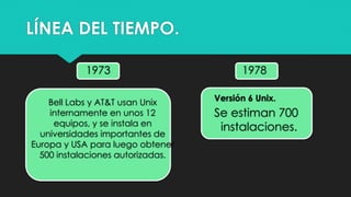 LÍNEA DEL TIEMPO.
1973 1978
Bell Labs y AT&T usan Unix
internamente en unos 12
equipos, y se instala en
universidades importantes de
Europa y USA para luego obtener
500 instalaciones autorizadas.
Versión 6 Unix.
Se estiman 700
instalaciones.
 