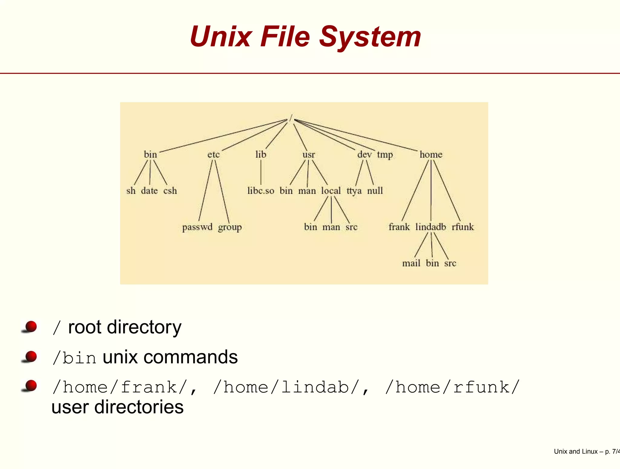 Unix File System
/ root directory
/bin unix commands
/home/frank/, /home/lindab/, /home/rfunk/
user directories
Unix and Linux – p. 7/4
 
