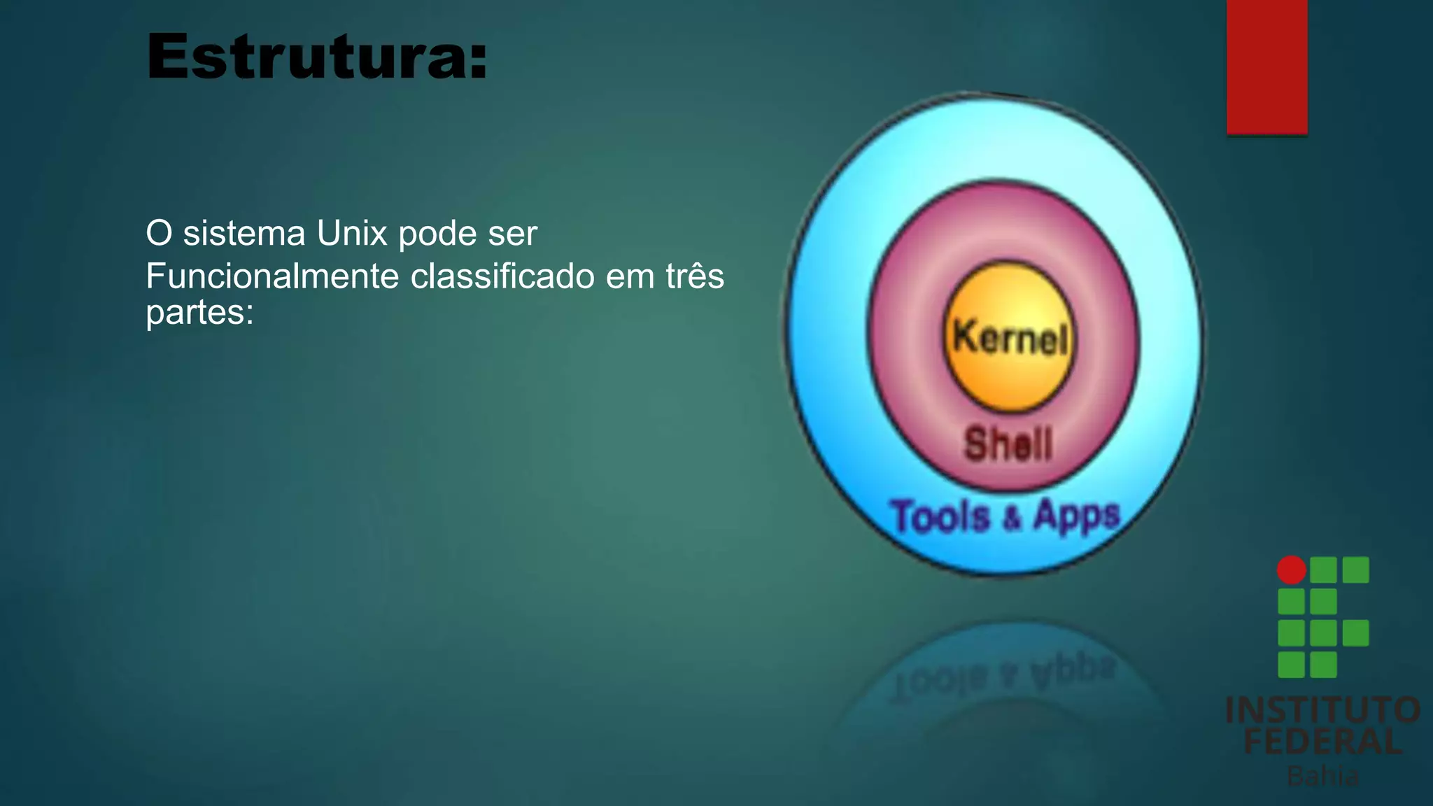 Estrutura:
O sistema Unix pode ser
Funcionalmente classificado em três
partes:
 