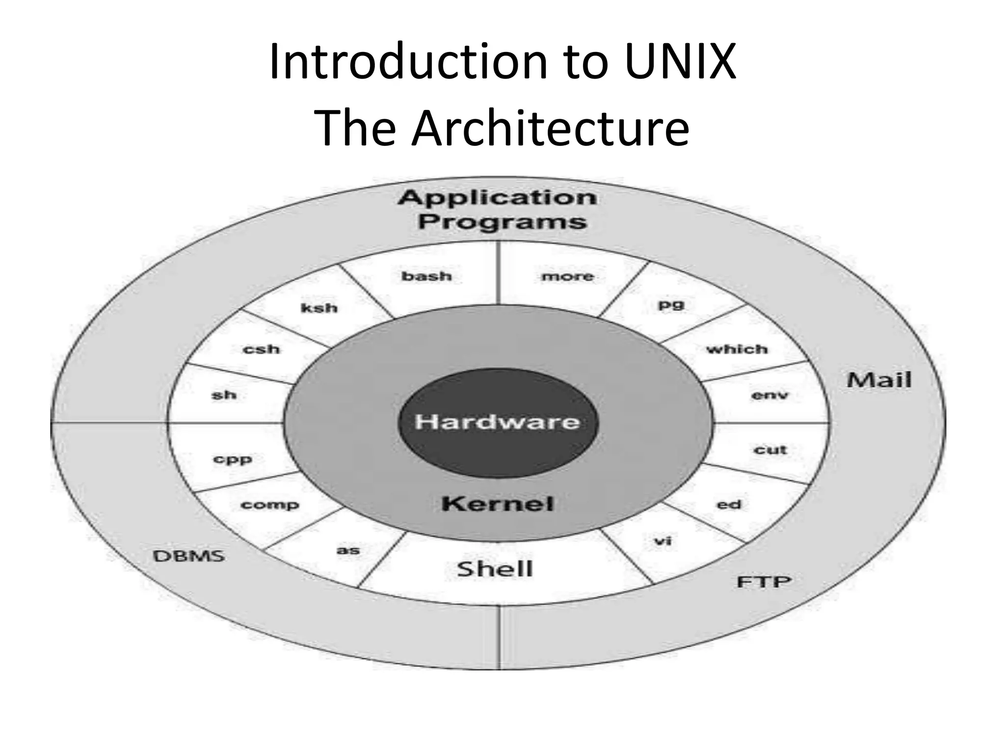 Introduction to UNIX
The Architecture
 