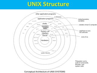 UNIX Structure
 