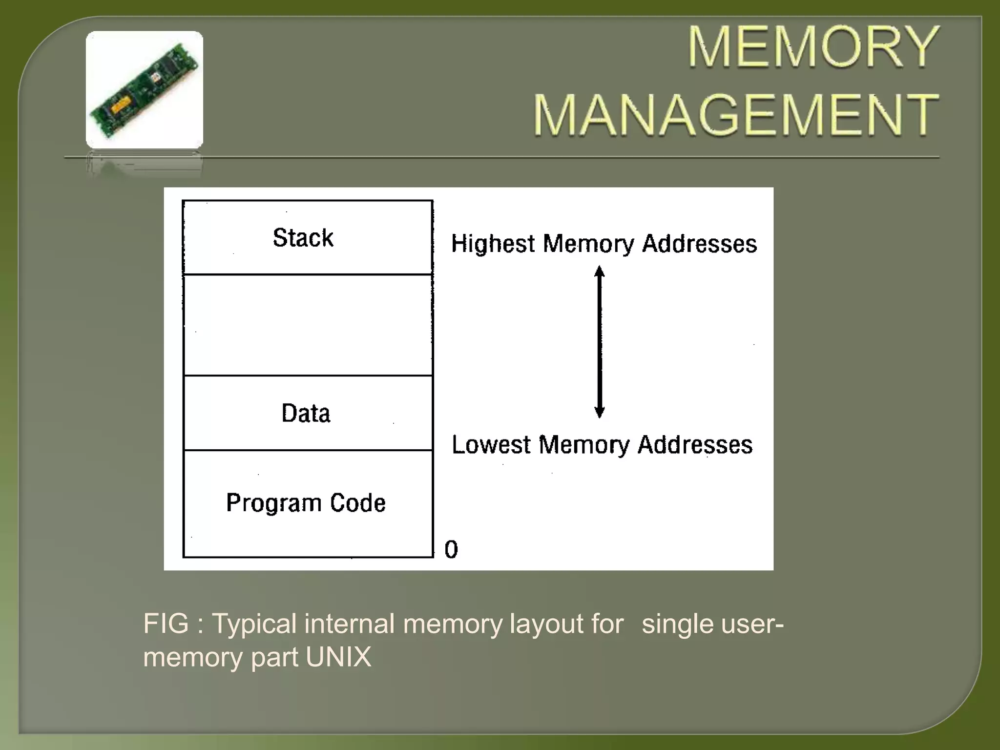 FIG : Typical internal memory layout for single user-
memory part UNIX
 