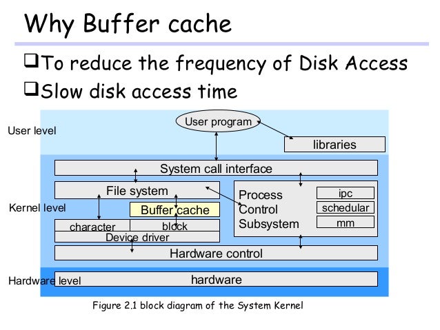 Block Diagram Of Kernel System In Unix Images - How To 