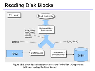 Unix ch03-03(2) | PPT