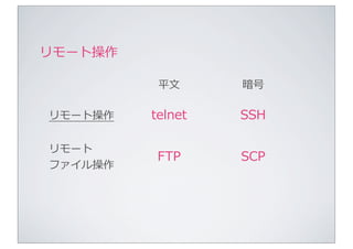 リモート操作

          平⽂文     暗号

リモート操作   telnet   SSH

リモート
          FTP     SCP
ファイル操作
 