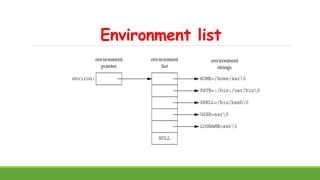 Environment list
 