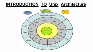 Unix architecture | Operating System | PPT