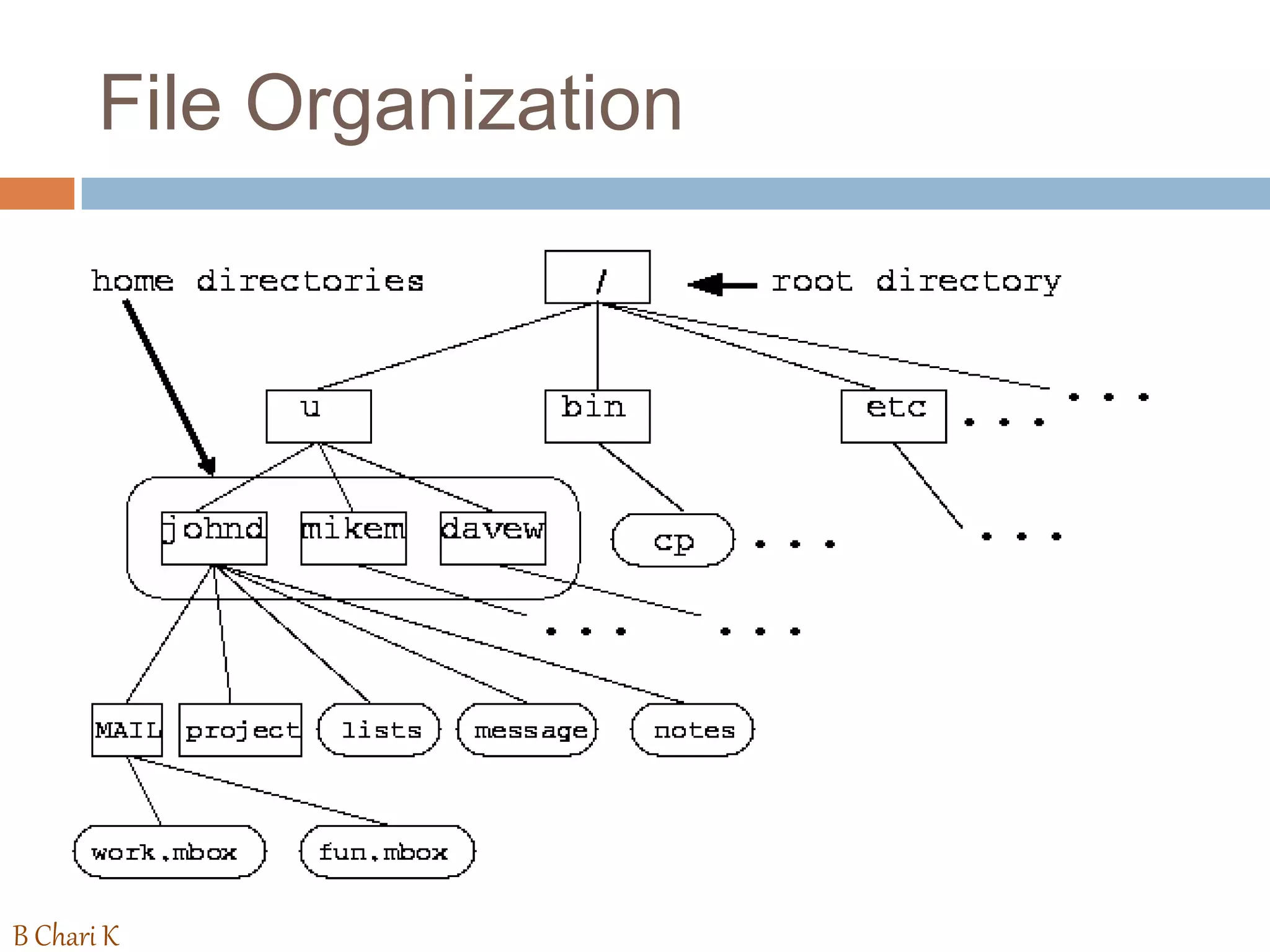 Know the UNIX Commands | PPT