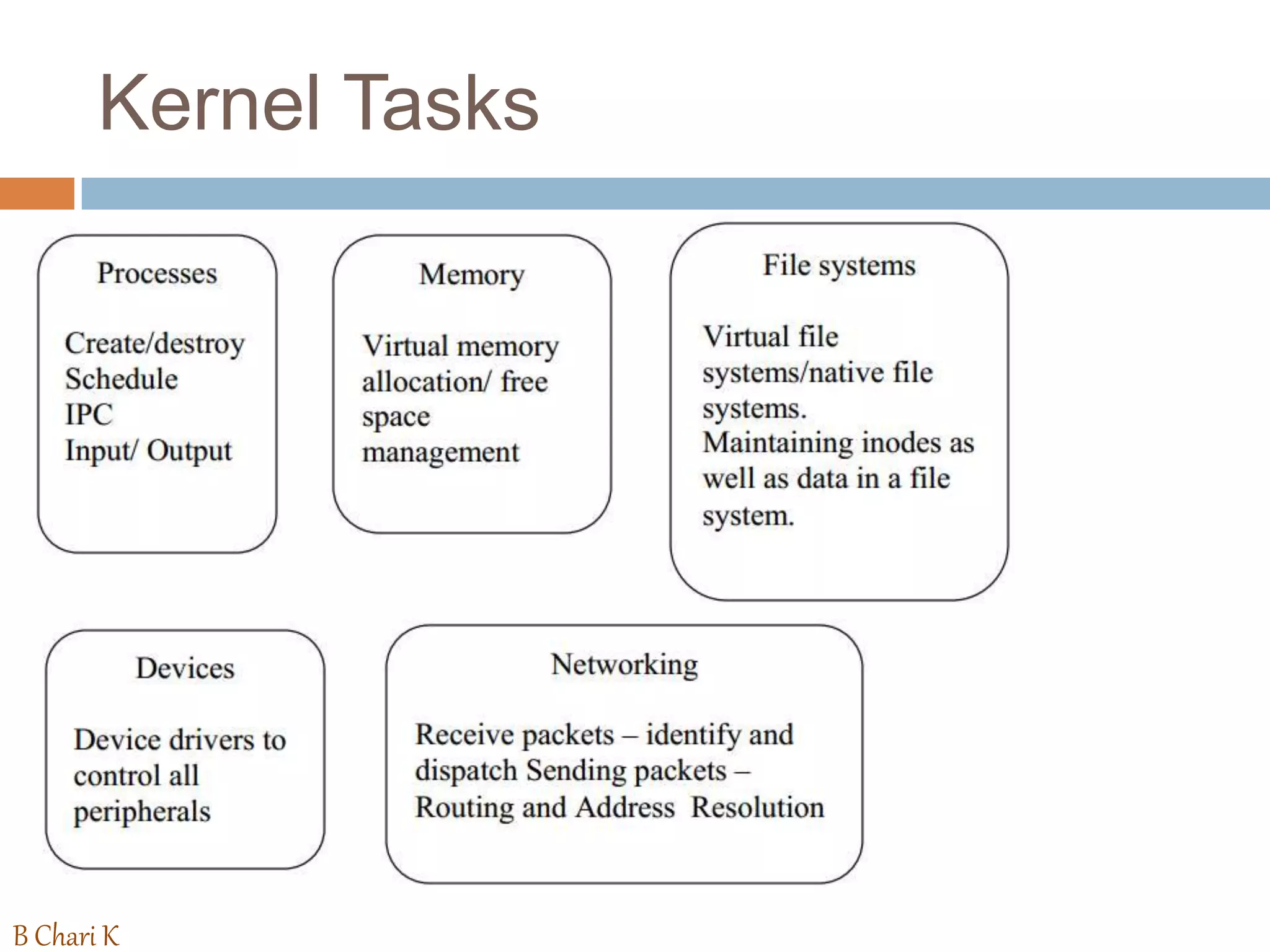 Kernel Tasks
B Chari K
 