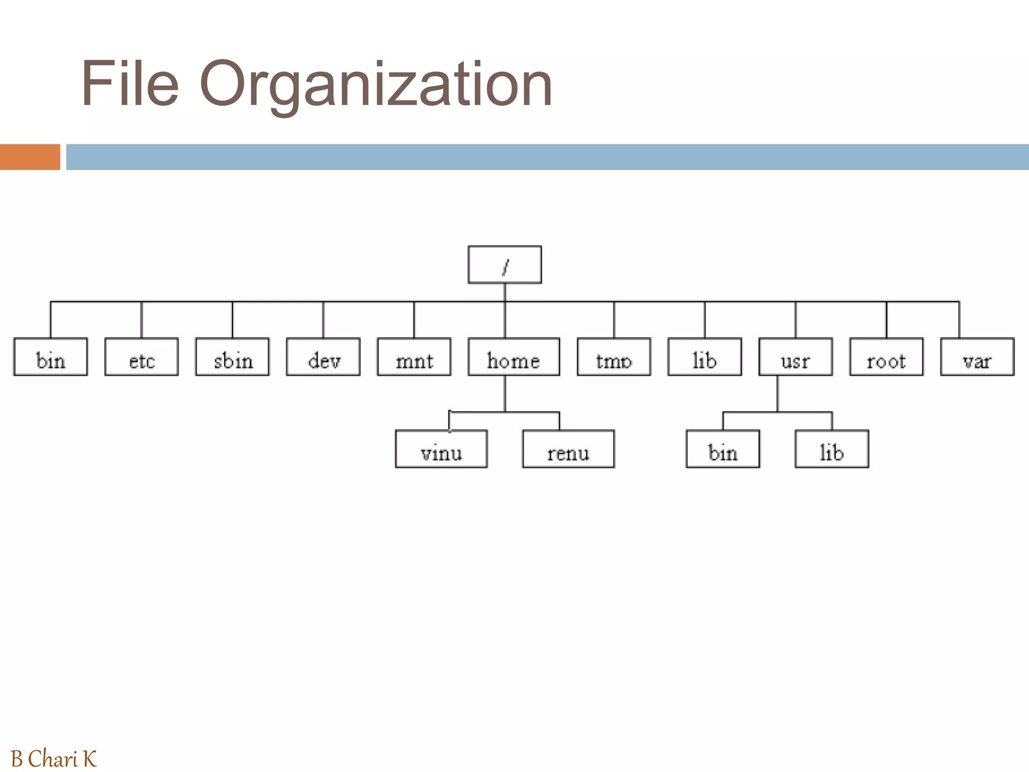 Know the UNIX Commands | PPT