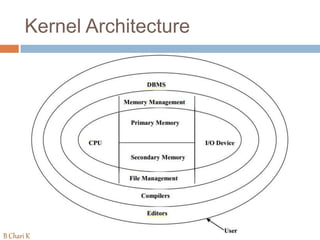 Kernel Architecture
B Chari K
 