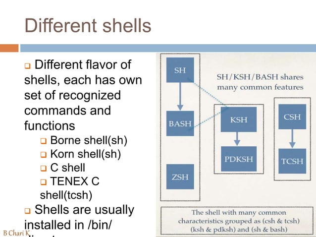 Know the UNIX Commands | PPT