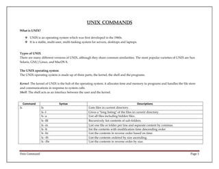 Unix Command
What is UNIX?
 UNIX is an operating system which was first developed in the 1960s.
 It is a stable, multi-user, multi-tasking system for servers, desktops and laptops.

Types of UNIX
There are many different versions of UNIX, although they share common similarities. The most popular varieties of UNIX are Sun
Solaris, GNU/Linux, and MacOS X.
The UNIX operating system
The UNIX operating system is made up of three parts; the kernel, the shell and the programs.
Kernel: The kernel of UNIX is the hub of the operating system: it allocates time and memory to programs and handles the file store
and communications in response to system calls.
Shell: The shell acts as an interface between the user and the kernel.

Command
ls

Syntax

Descriptions
Lists files in current directory.
Gives a "long listing" of the files in current directory.
List all files including hidden files.
Recursively list contents of sub-folders.

ls -m
ls -lt
ls -ltr
ls –lS
ls –lSr

Atul Pant

ls
ls -l
ls -a
ls -lR

List one file or folder per line and separate content by commas.
list the contents with modification time descending order
List the contents in reverse order based on time.
List the contents ordered by size ascending.
List the contents in reverse order by size.

Page 1

 