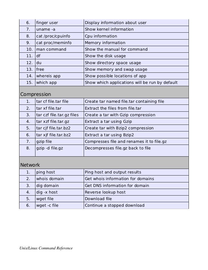 Unix commands