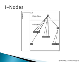 Quelle: http://kris.koehntopp.de 
 