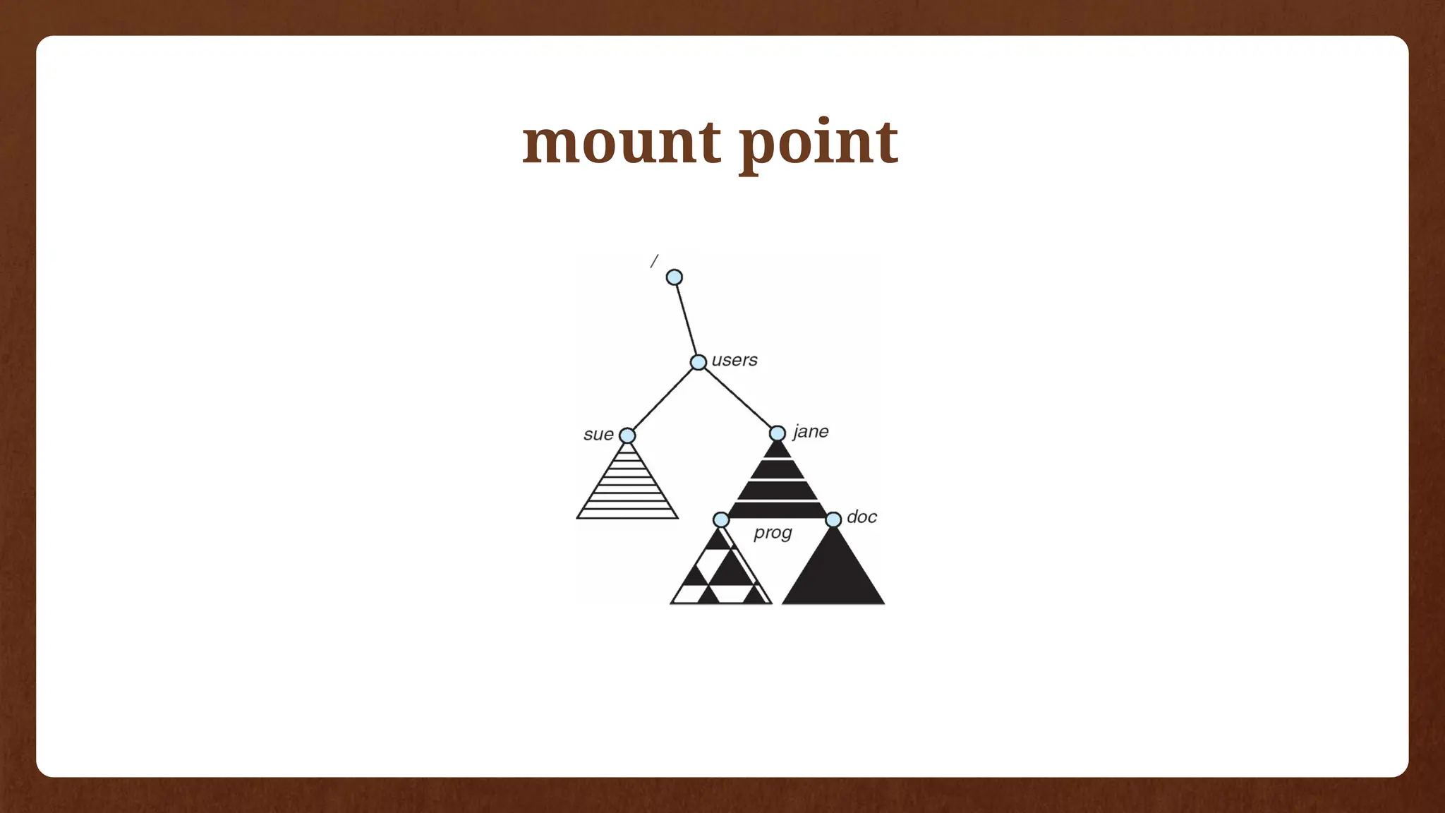 mount point
 