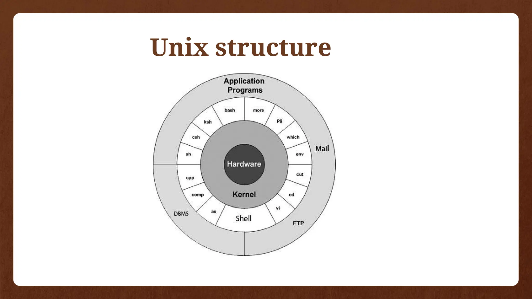 Unix structure
 