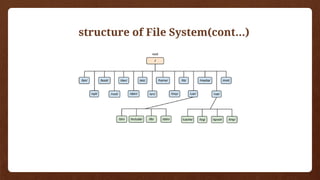 structure of File System(cont…)
 