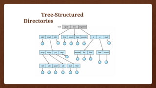 Tree-Structured
Directories
 