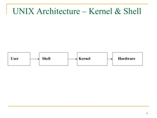 Unix fundamentals | PPT