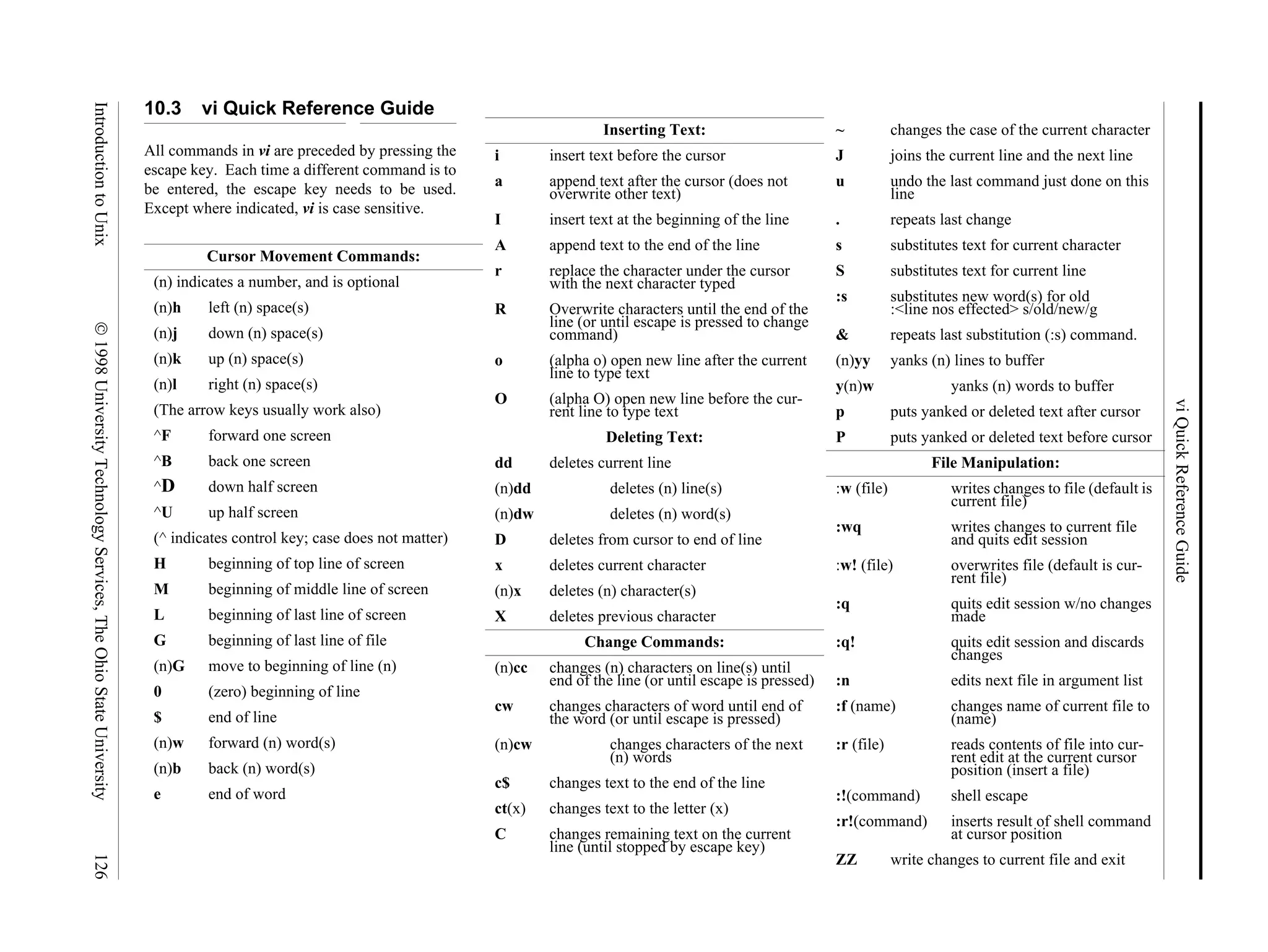 viQuickReferenceGuide IntroductiontoUnix©1998UniversityTechnologyServices,TheOhioStateUniversity126 10.3 vi Quick Reference Guide All commands in vi are preceded by pressing the escape key. Each time a different command is to be entered, the escape key needs to be used. Except where indicated, vi is case sensitive. Cursor Movement Commands: (n) indicates a number, and is optional (n)h left (n) space(s) (n)j down (n) space(s) (n)k up (n) space(s) (n)l right (n) space(s) (The arrow keys usually work also) ^F forward one screen ^B back one screen ^D down half screen ^U up half screen (^ indicates control key; case does not matter) H beginning of top line of screen M beginning of middle line of screen L beginning of last line of screen G beginning of last line of file (n)G move to beginning of line (n) 0 (zero) beginning of line $ end of line (n)w forward (n) word(s) (n)b back (n) word(s) e end of word Inserting Text: i insert text before the cursor a append text after the cursor (does not overwrite other text) I insert text at the beginning of the line A append text to the end of the line r replace the character under the cursor with the next character typed R Overwrite characters until the end of the line (or until escape is pressed to change command) o (alpha o) open new line after the current line to type text O (alpha O) open new line before the cur- rent line to type text Deleting Text: dd deletes current line (n)dd deletes (n) line(s) (n)dw deletes (n) word(s) D deletes from cursor to end of line x deletes current character (n)x deletes (n) character(s) X deletes previous character Change Commands: (n)cc changes (n) characters on line(s) until end of the line (or until escape is pressed) cw changes characters of word until end of the word (or until escape is pressed) (n)cw changes characters of the next (n) words c$ changes text to the end of the line ct(x) changes text to the letter (x) C changes remaining text on the current line (until stopped by escape key) ~ changes the case of the current character J joins the current line and the next line u undo the last command just done on this line . repeats last change s substitutes text for current character S substitutes text for current line :s substitutes new word(s) for old :<line nos effected> s/old/new/g & repeats last substitution (:s) command. (n)yy yanks (n) lines to buffer y(n)w yanks (n) words to buffer p puts yanked or deleted text after cursor P puts yanked or deleted text before cursor File Manipulation: :w (file) writes changes to file (default is current file) :wq writes changes to current file and quits edit session :w! (file) overwrites file (default is cur- rent file) :q quits edit session w/no changes made :q! quits edit session and discards changes :n edits next file in argument list :f (name) changes name of current file to (name) :r (file) reads contents of file into cur- rent edit at the current cursor position (insert a file) :!(command) shell escape :r!(command) inserts result of shell command at cursor position ZZ write changes to current file and exit 