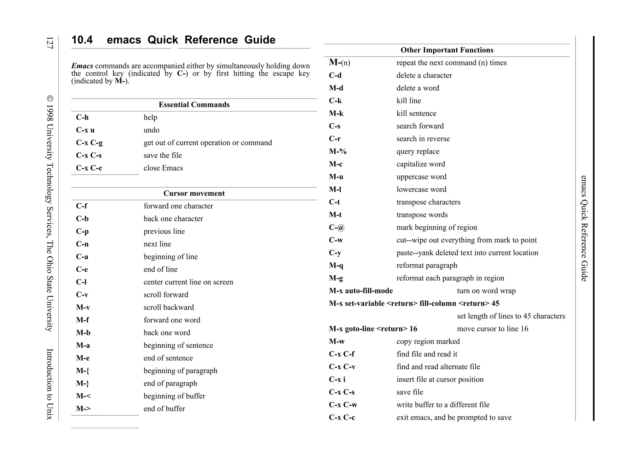 emacsQuickReferenceGuide 127©1998UniversityTechnologyServices,TheOhioStateUniversityIntroductiontoUnix 10.4 emacs Quick Reference Guide Emacs commands are accompanied either by simultaneously holding down the control key (indicated by C-) or by first hitting the escape key (indicated by M-). Essential Commands C-h help C-x u undo C-x C-g get out of current operation or command C-x C-s save the file C-x C-c close Emacs Cursor movement C-f forward one character C-b back one character C-p previous line C-n next line C-a beginning of line C-e end of line C-l center current line on screen C-v scroll forward M-v scroll backward M-f forward one word M-b back one word M-a beginning of sentence M-e end of sentence M-{ beginning of paragraph M-} end of paragraph M-< beginning of buffer M-> end of buffer Other Important Functions M-(n) repeat the next command (n) times C-d delete a character M-d delete a word C-k kill line M-k kill sentence C-s search forward C-r search in reverse M-% query replace M-c capitalize word M-u uppercase word M-l lowercase word C-t transpose characters M-t transpose words C-@ mark beginning of region C-w cut--wipe out everything from mark to point C-y paste--yank deleted text into current location M-q reformat paragraph M-g reformat each paragraph in region M-x auto-fill-mode turn on word wrap M-x set-variable <return> fill-column <return> 45 set length of lines to 45 characters M-x goto-line <return> 16 move cursor to line 16 M-w copy region marked C-x C-f find file and read it C-x C-v find and read alternate file C-x i insert file at cursor position C-x C-s save file C-x C-w write buffer to a different file C-x C-c exit emacs, and be prompted to save 
