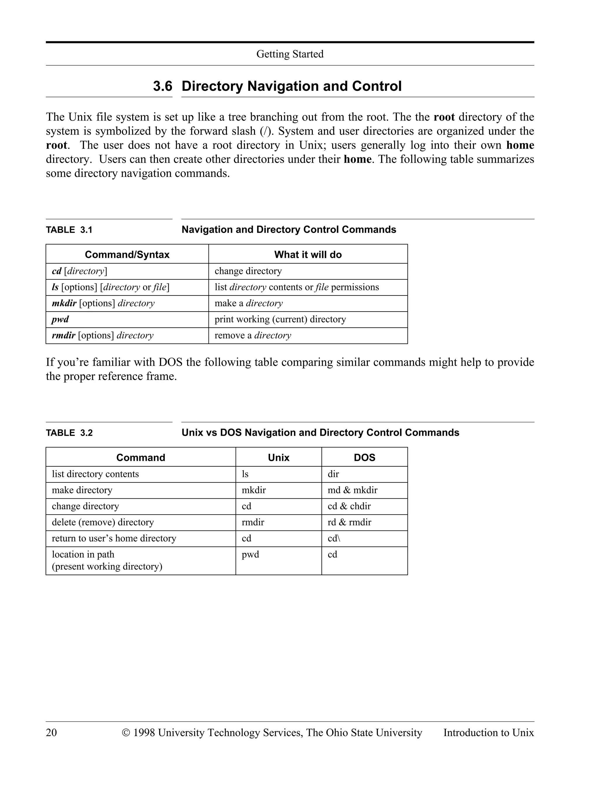 Getting Started 20 © 1998 University Technology Services, The Ohio State University Introduction to Unix 3.6 Directory Navigation and Control The Unix file system is set up like a tree branching out from the root. The the root directory of the system is symbolized by the forward slash (/). System and user directories are organized under the root. The user does not have a root directory in Unix; users generally log into their own home directory. Users can then create other directories under their home. The following table summarizes some directory navigation commands. If you’re familiar with DOS the following table comparing similar commands might help to provide the proper reference frame. TABLE 3.1 Navigation and Directory Control Commands Command/Syntax What it will do cd [directory] change directory ls [options] [directory or file] list directory contents or file permissions mkdir [options] directory make a directory pwd print working (current) directory rmdir [options] directory remove a directory TABLE 3.2 Unix vs DOS Navigation and Directory Control Commands Command Unix DOS list directory contents ls dir make directory mkdir md & mkdir change directory cd cd & chdir delete (remove) directory rmdir rd & rmdir return to user’s home directory cd cd location in path (present working directory) pwd cd 