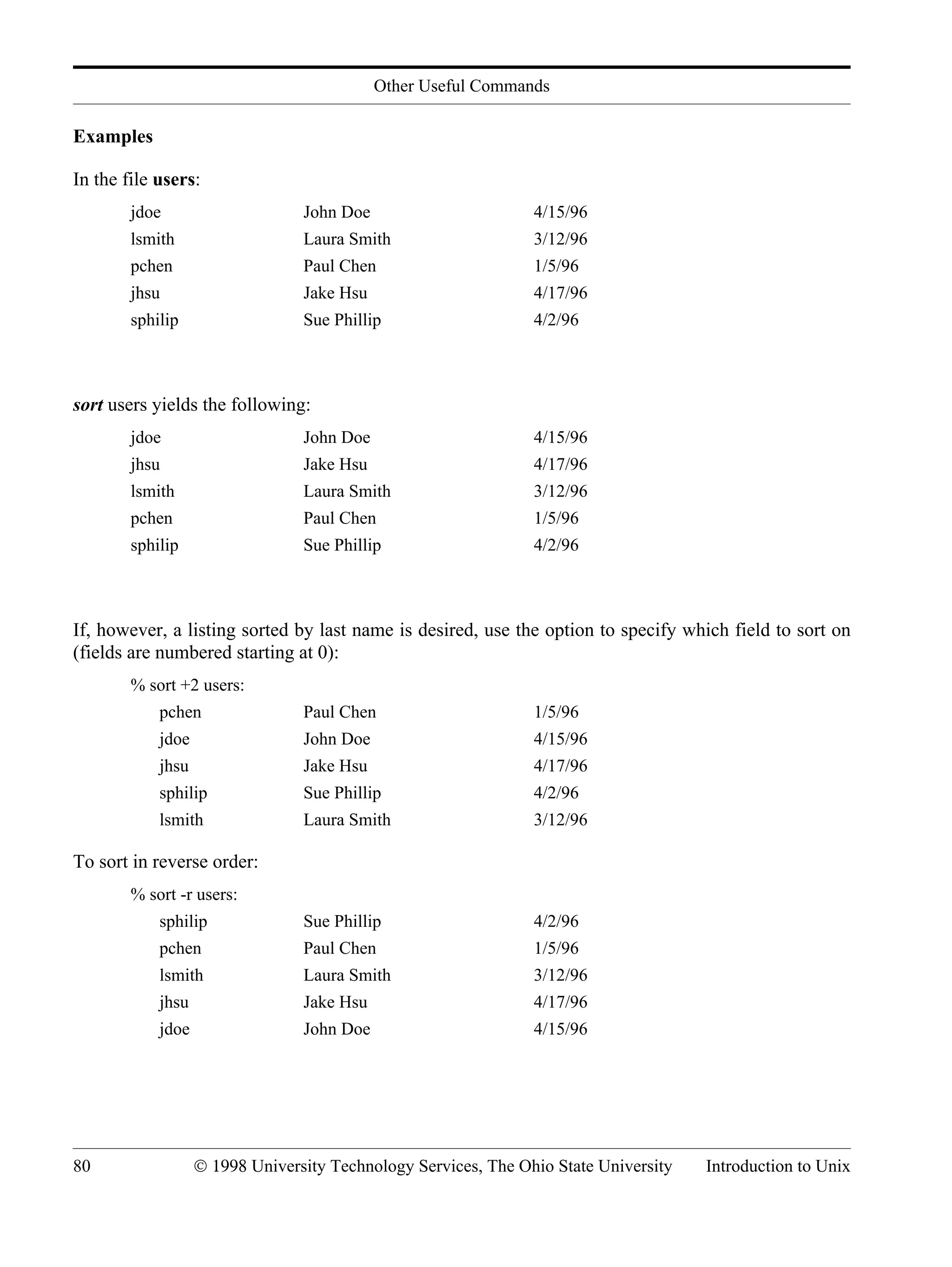 Other Useful Commands 80 © 1998 University Technology Services, The Ohio State University Introduction to Unix Examples In the file users: jdoe John Doe 4/15/96 lsmith Laura Smith 3/12/96 pchen Paul Chen 1/5/96 jhsu Jake Hsu 4/17/96 sphilip Sue Phillip 4/2/96 sort users yields the following: jdoe John Doe 4/15/96 jhsu Jake Hsu 4/17/96 lsmith Laura Smith 3/12/96 pchen Paul Chen 1/5/96 sphilip Sue Phillip 4/2/96 If, however, a listing sorted by last name is desired, use the option to specify which field to sort on (fields are numbered starting at 0): % sort +2 users: pchen Paul Chen 1/5/96 jdoe John Doe 4/15/96 jhsu Jake Hsu 4/17/96 sphilip Sue Phillip 4/2/96 lsmith Laura Smith 3/12/96 To sort in reverse order: % sort -r users: sphilip Sue Phillip 4/2/96 pchen Paul Chen 1/5/96 lsmith Laura Smith 3/12/96 jhsu Jake Hsu 4/17/96 jdoe John Doe 4/15/96 