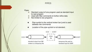 PIPES
Pipes:
 Standard output of one program used as standard input
to next program
 Used with filter commands to further refine data
 Not limited to two programs
 Pipe symbol is the vertical broken bar | and is used
between two commands.
 Location of the pipe symbol is not standard.
 