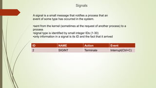 Signals
A signal is a small message that notifies a process that an
event of some type has occurred in the system.
•sent from the kernel (sometimes at the request of another process) to a
process
•signal type is identified by small integer IDs (1‐30)
•only information in a signal is its ID and the fact that it arrived
ID NAME Action Event
2 SIGINT Terminate Interrupt(Ctrl+C)
 
