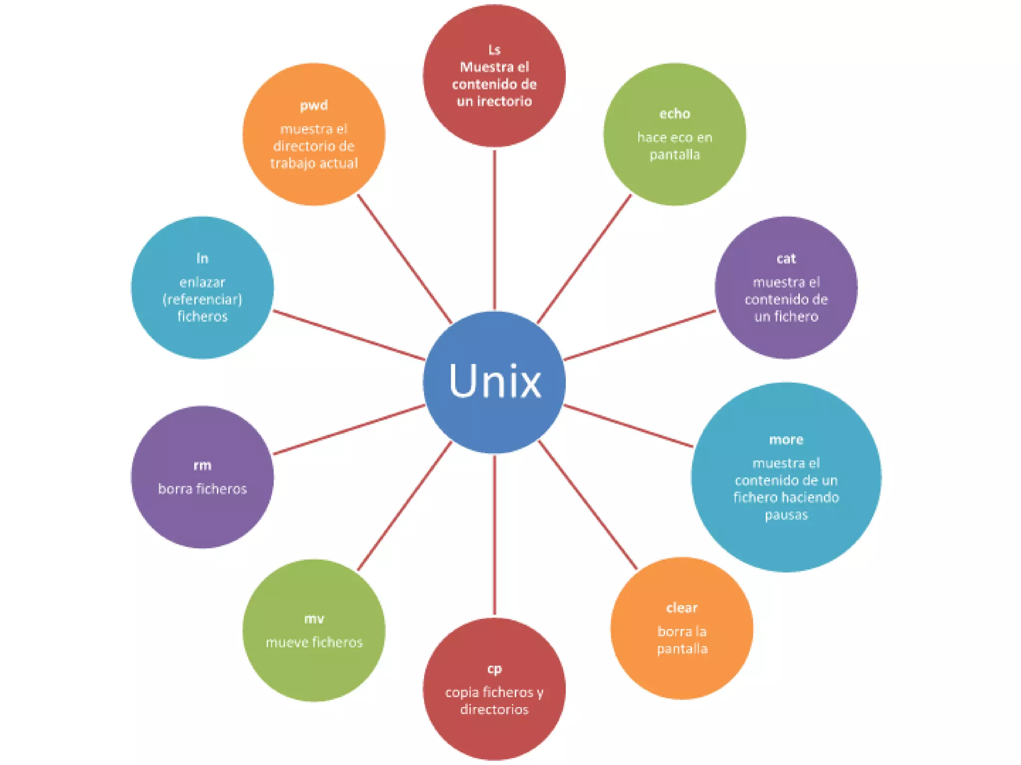 Unixlinux