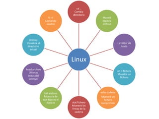 Unixlinux