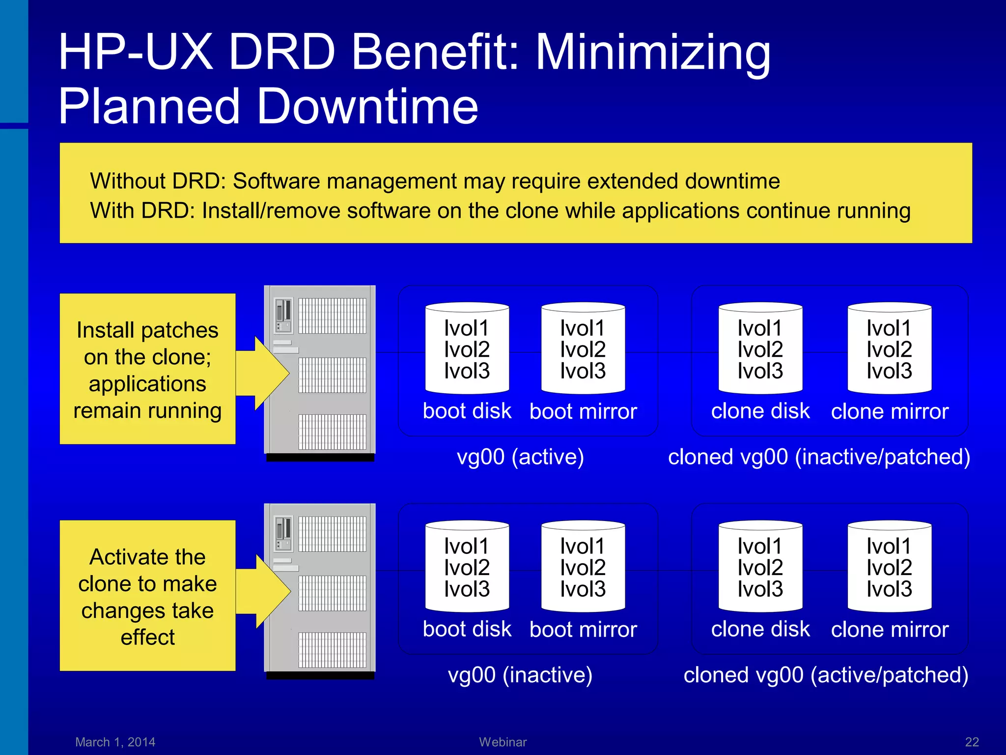 HP-UX DRD Benefit: Minimizing
Planned Downtime
Without DRD: Software management may require extended downtime
With DRD: Install/remove software on the clone while applications continue running

Install patches
on the clone;
applications
remain running

lvol1
lvol2
lvol3

lvol1
lvol2
lvol3

boot disk boot mirror
vg00 (active)

Activate the
clone to make
changes take
effect

lvol1
lvol2
lvol3

lvol1
lvol2
lvol3

boot disk boot mirror
vg00 (inactive)

March 1, 2014

Webinar

lvol1
lvol2
lvol3

lvol1
lvol2
lvol3

clone disk clone mirror
cloned vg00 (inactive/patched)

lvol1
lvol2
lvol3

lvol1
lvol2
lvol3

clone disk clone mirror
cloned vg00 (active/patched)
22

 