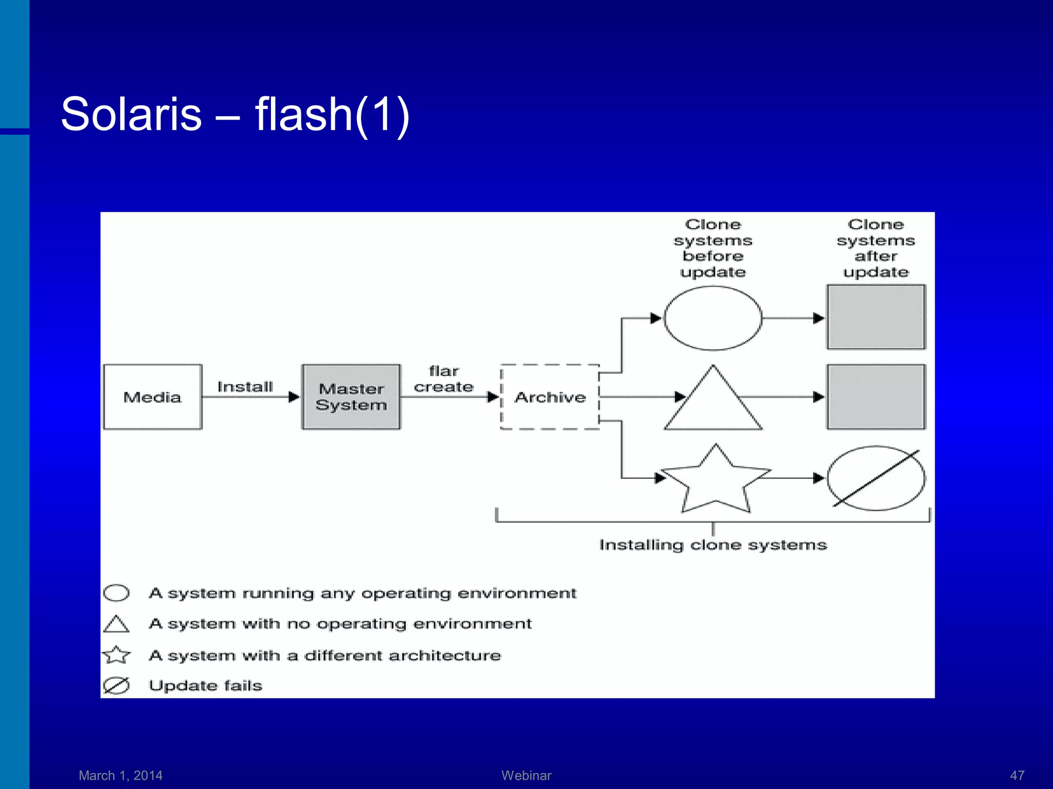 Solaris – flash(1)

March 1, 2014

Webinar

47

 
