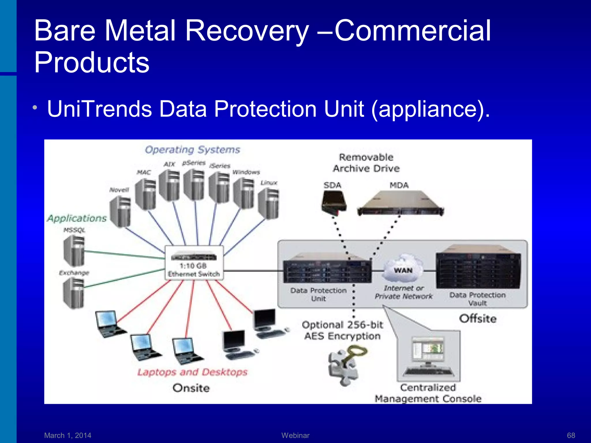 Bare Metal Recovery –Commercial
Products
•

UniTrends Data Protection Unit (appliance).

March 1, 2014

Webinar

68

 