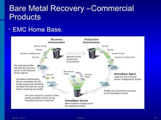 Bare Metal Recovery –Commercial
Products
•

EMC Home Base.

March 1, 2014

Webinar

67

 