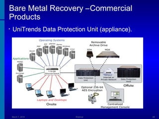 Bare Metal Recovery –Commercial
Products
•

UniTrends Data Protection Unit (appliance).

March 1, 2014

Webinar

68

 