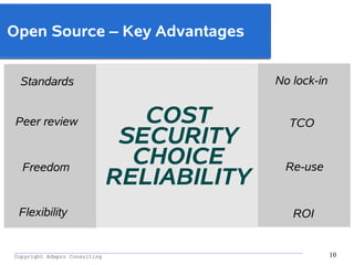_________________________________________________________________________________________
Copyright Adapro Consulting 10
COST
SECURITY
CHOICE
RELIABILITY
Standards
Re-use
No lock-in
Freedom
ROI
TCOPeer review
Flexibility
Open Source – Key Advantages
 